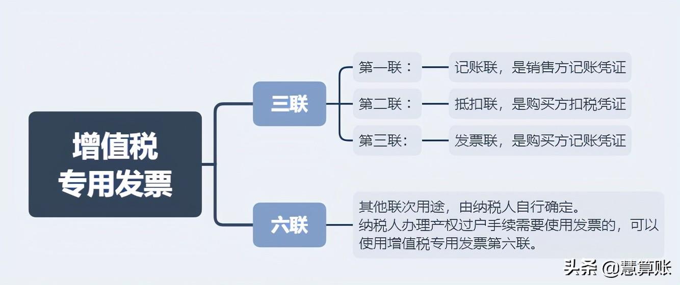 咨询费的成本票是啥,近期解释