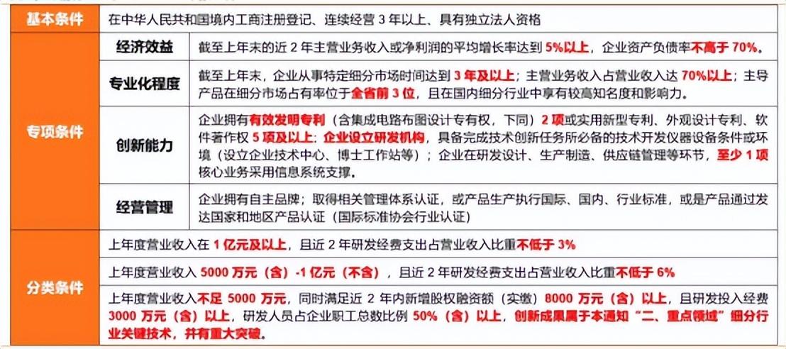 政府对企业的税收奖励,本月解读