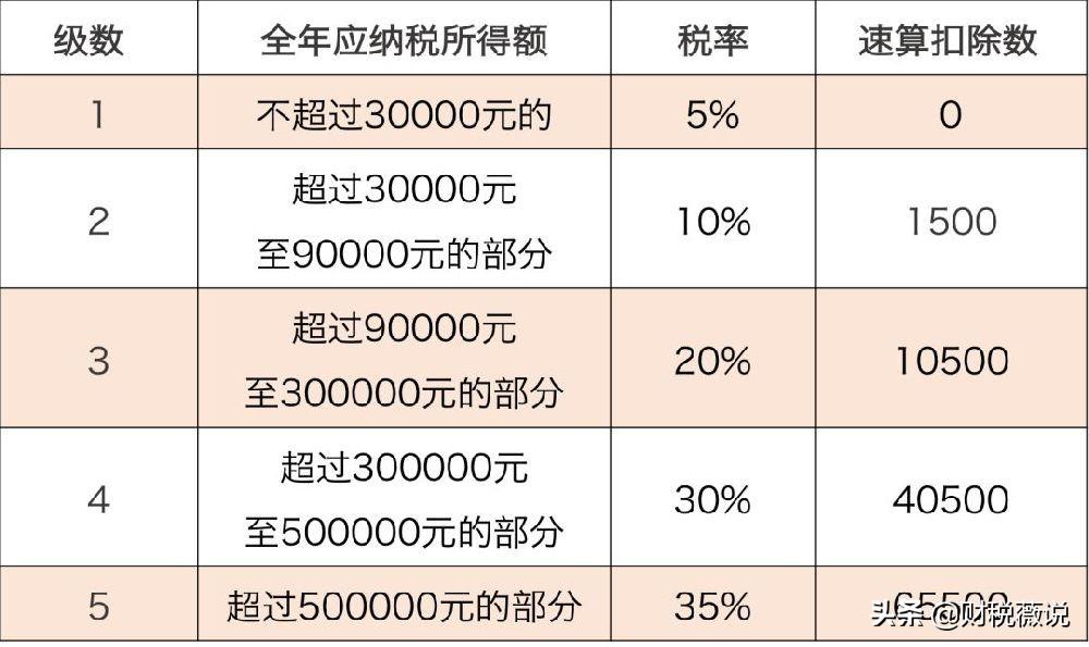 个人独资企业一般纳税人怎么交税,近期表述