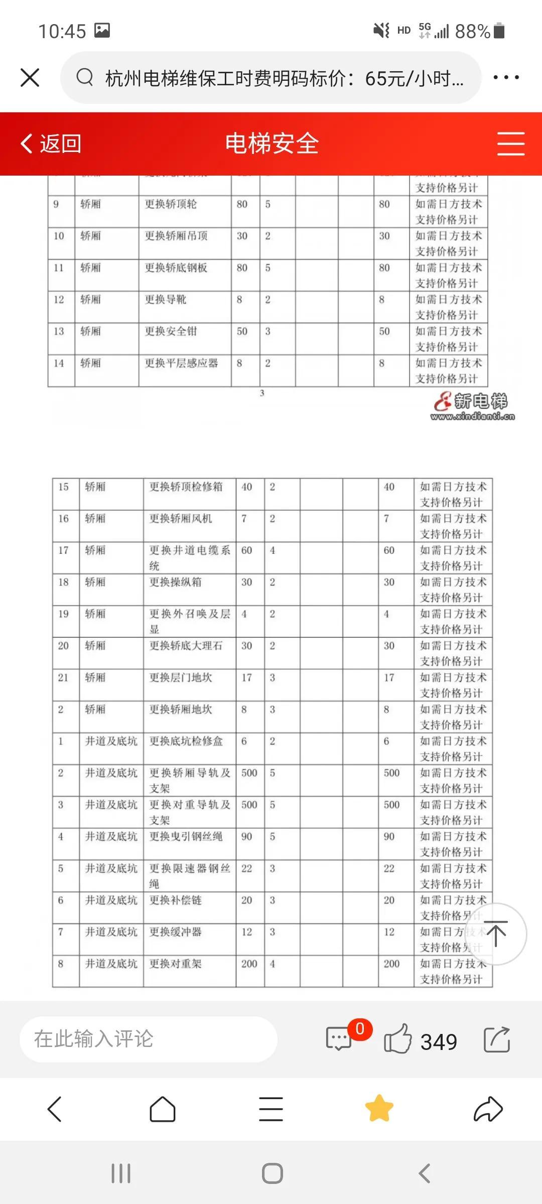 电梯公司成本包括哪些内容,实时诠释