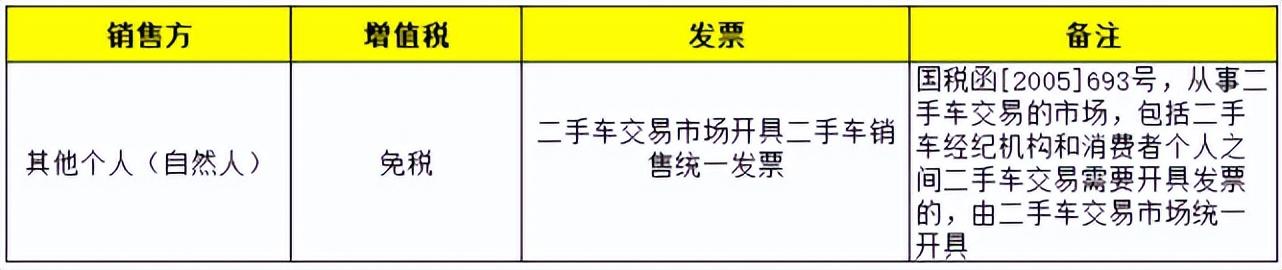 二手设备增值税优惠,今日认识