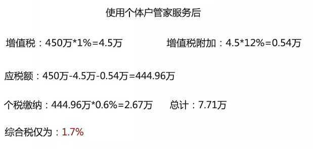 个人独资企业年收入超过500万,3分钟前更新