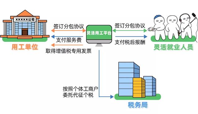 所得税核定征收的政策2022年,本月推荐