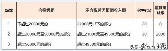 开个咨询公司来避税,实时分析