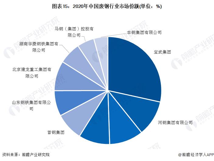 废钢企业享受退税标准2022年,实时商讯
