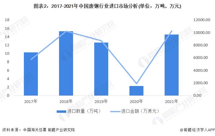 废钢企业享受退税标准2022年,实时商讯