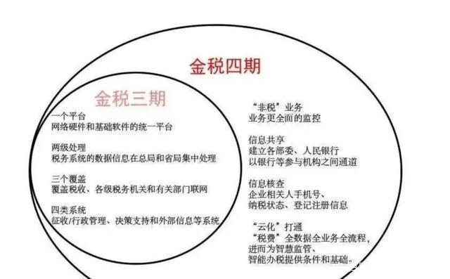 个体工商户提现金要交个人所得税,近期解释