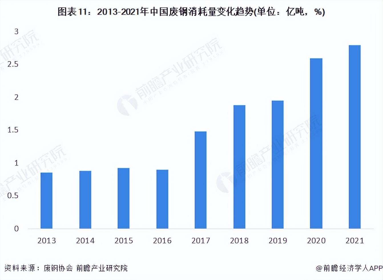 废钢企业享受退税标准2022年,实时商讯