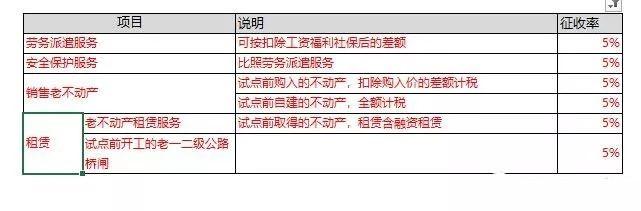仓储服务开票内容,今日认识