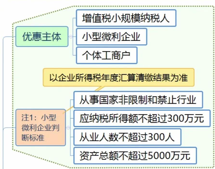 6税2费减半征收的起止时间,5分钟前更新