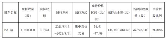 原始股减持税收政策,9分钟前更新