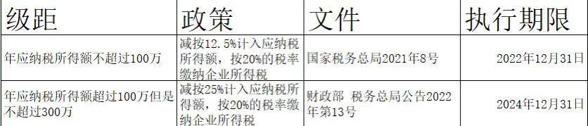 一般纳税人企业所得税税率2022,实时理解