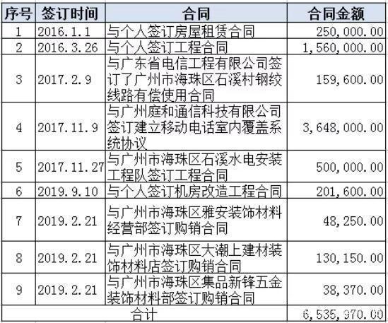 个体工商户提现金要交个人所得税,近期解释