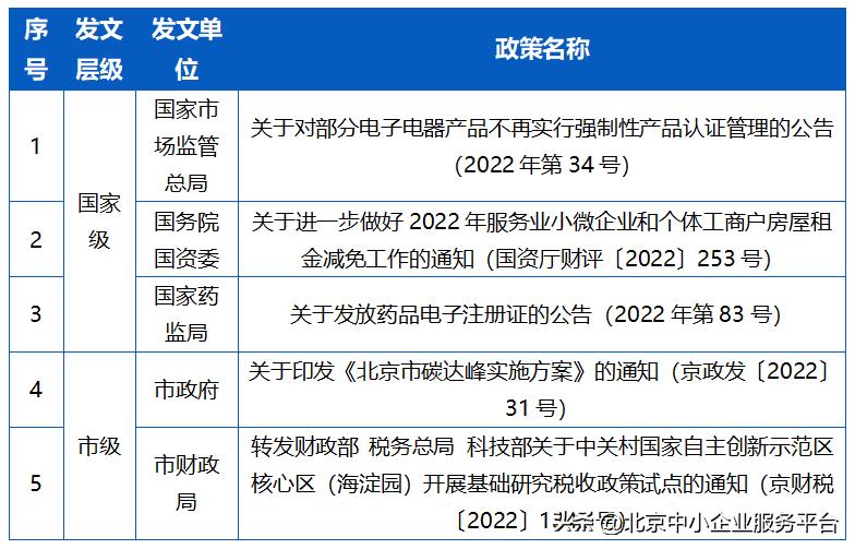 北京税收优惠政策2022,近期分析