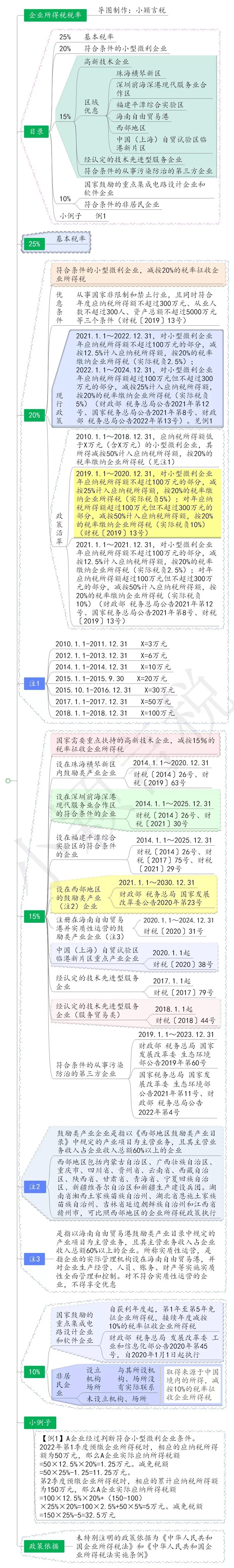 一般纳税人企业所得税税率2022,实时理解