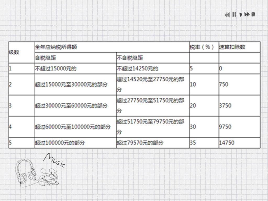上海崇明个人独资企业税收优惠政策,本月分析