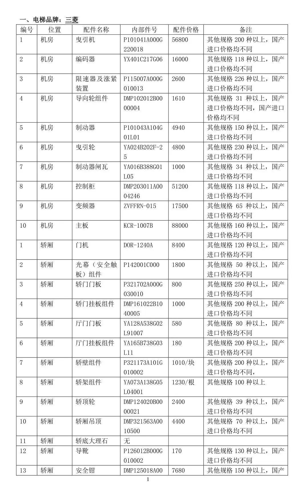 电梯公司成本包括哪些内容,实时诠释