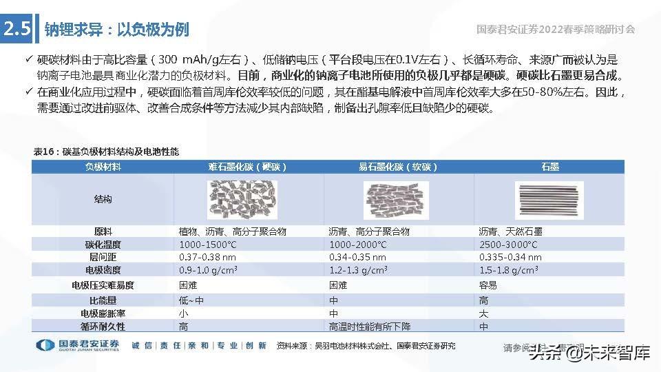 储能项目税收优惠,8分钟前更新