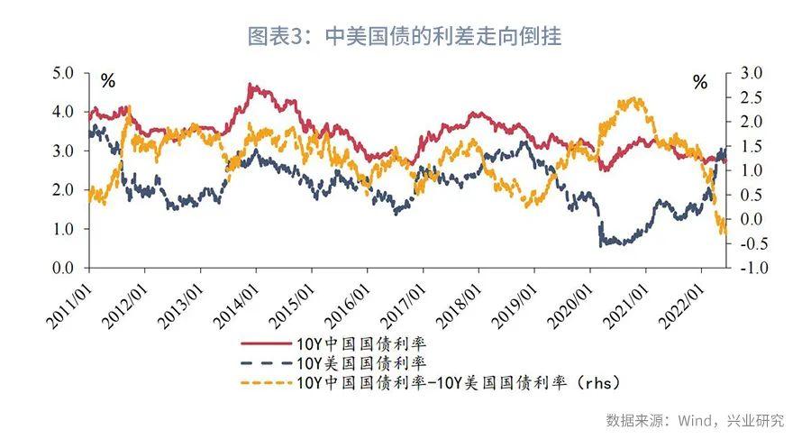 利率互换增值税,本月分析