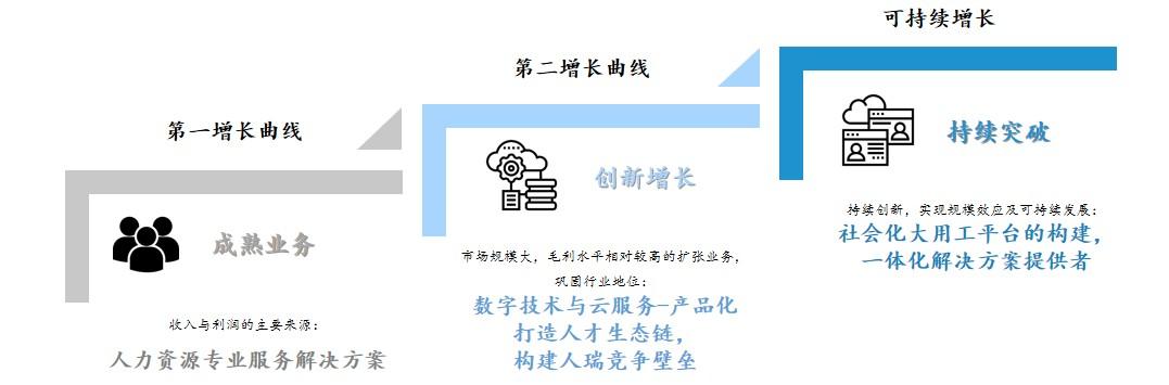 人力资源公司利润率多少,当日诠释