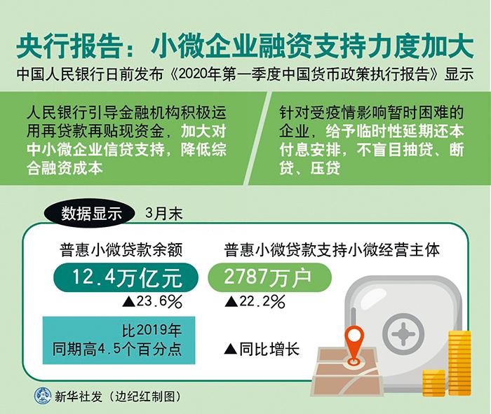 减税降费政策翘尾是什么意思,今日推荐