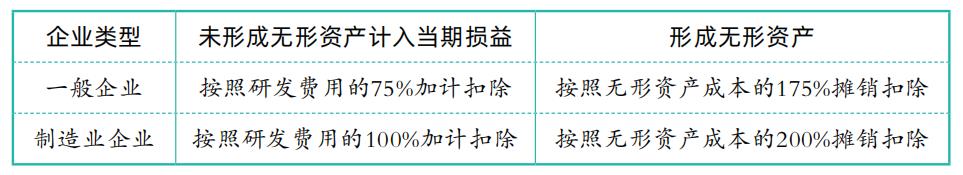 2022年终奖扣税对照表,实时信息