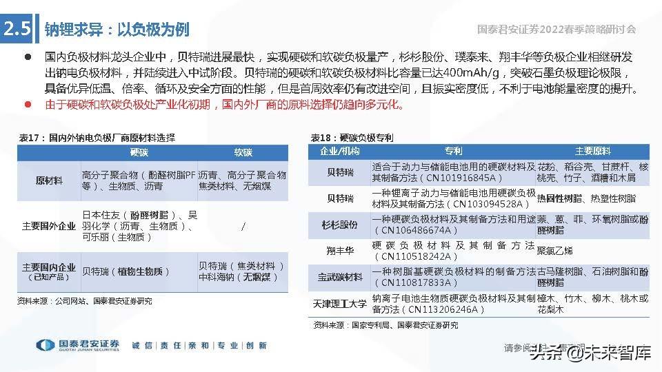 储能项目税收优惠,8分钟前更新