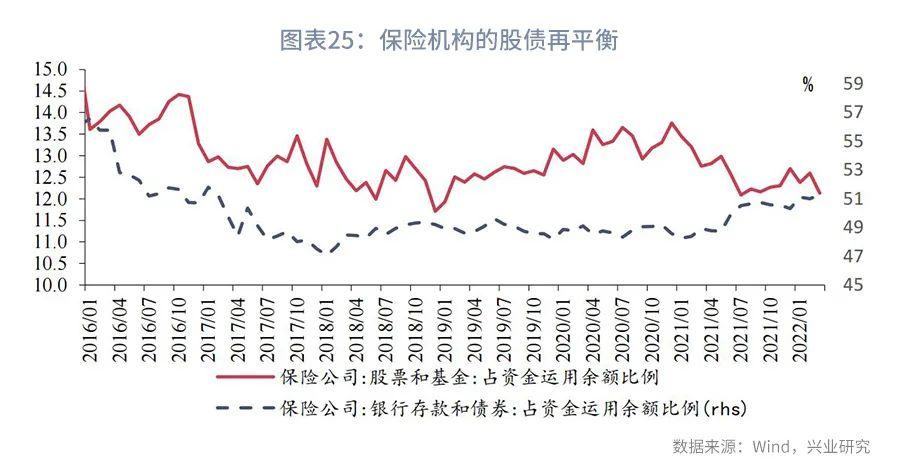 利率互换增值税,本月分析