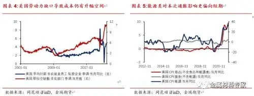 废铜增值税税率,近期表述