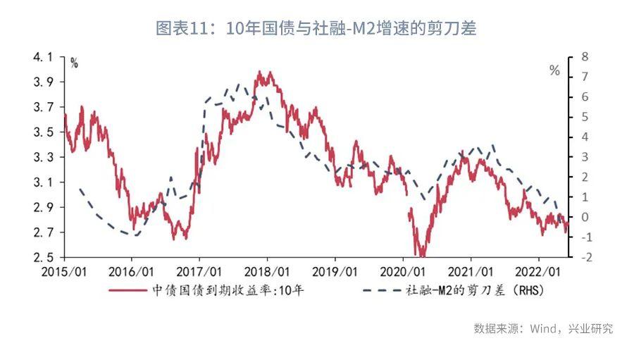 利率互换增值税,本月分析