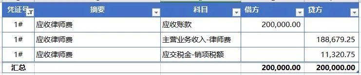咨询服务费税率2022,今日阐释