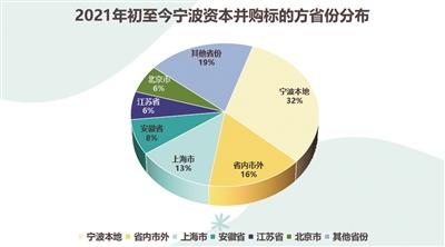 宁波合伙企业税收优惠,实时消息