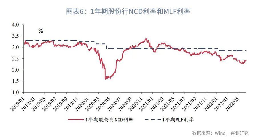 利率互换增值税,本月分析