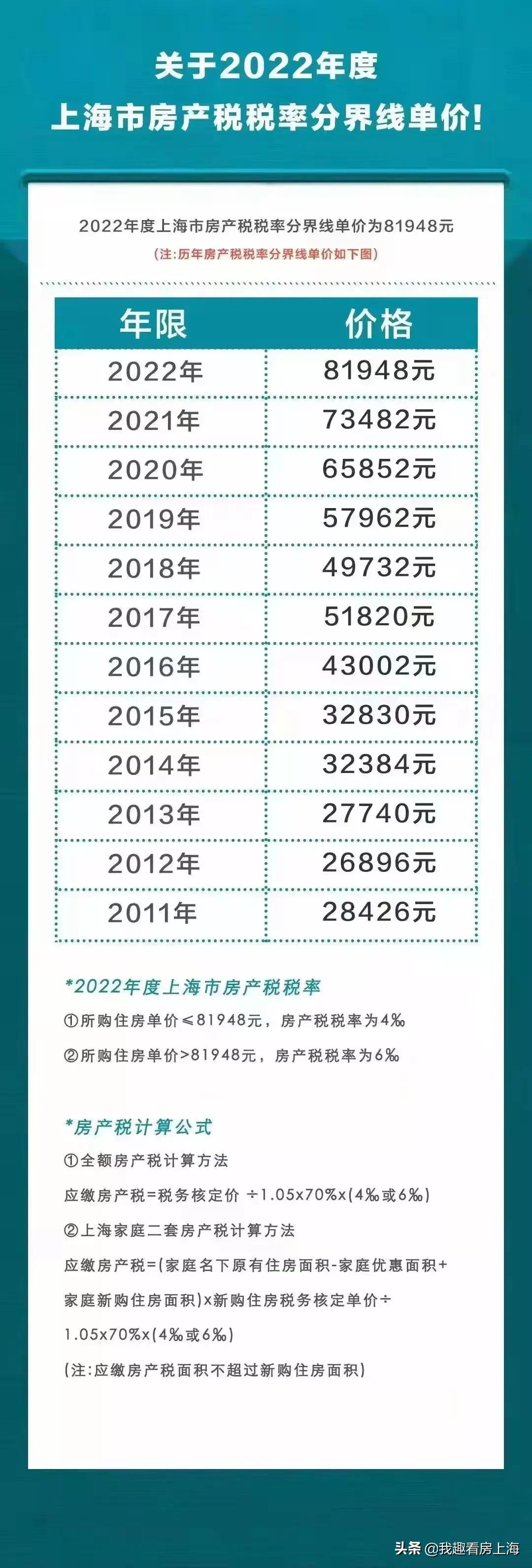 上海个税税率表最新,实时解答