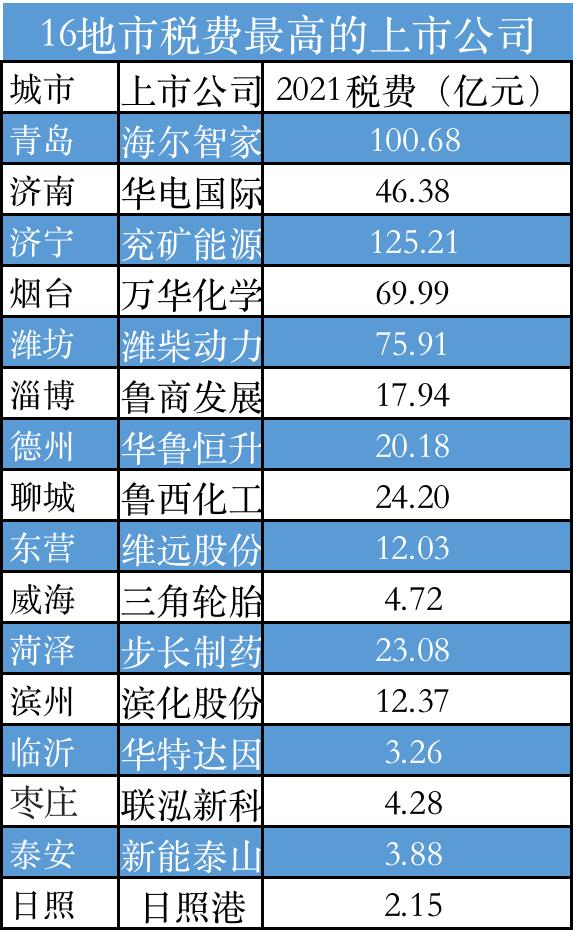 什么公司税收最低,近期阐述