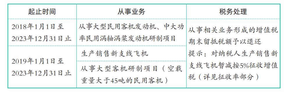 一般纳税人增值税优惠政策2022年,当日表述
