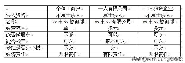 个人独资企业生产经营所得税税率,当日热点