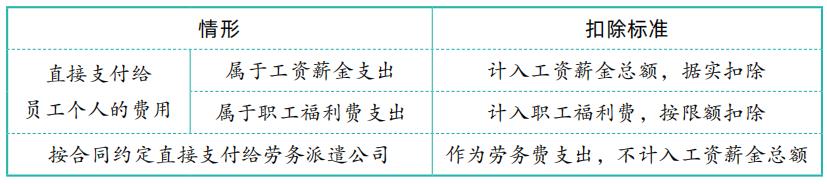 2022年终奖扣税对照表,实时信息
