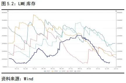 废铜增值税税率,近期表述