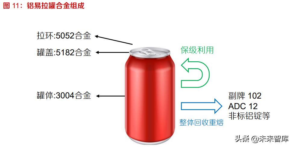 废铝回收政策,近期解释