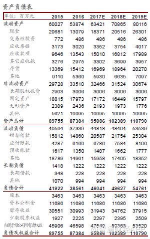 废铜税率,当日商讯