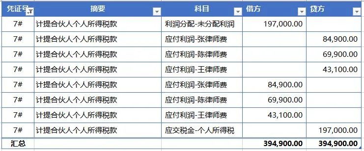 咨询服务费税率2022,今日阐释