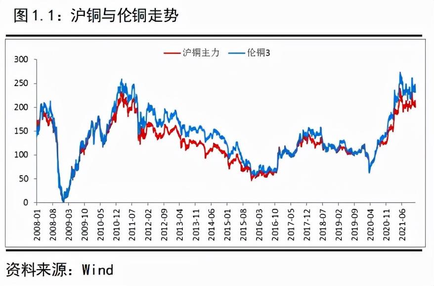 废铜增值税税率,近期表述