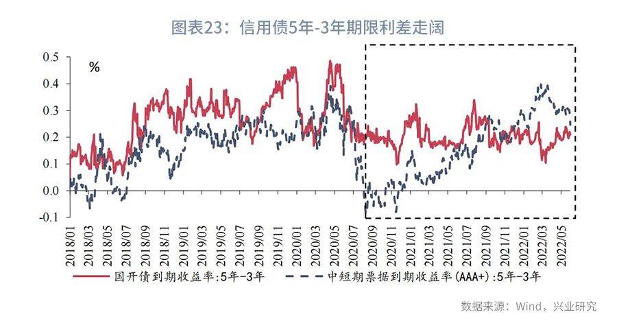 利率互换增值税,本月分析