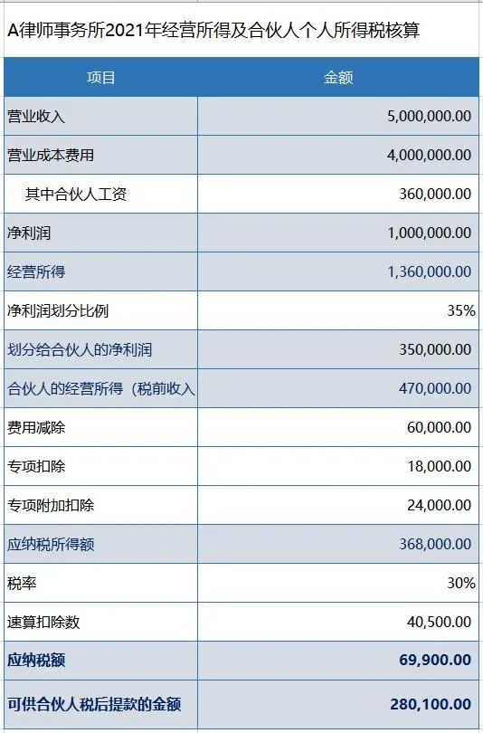 咨询服务费税率2022,今日阐释
