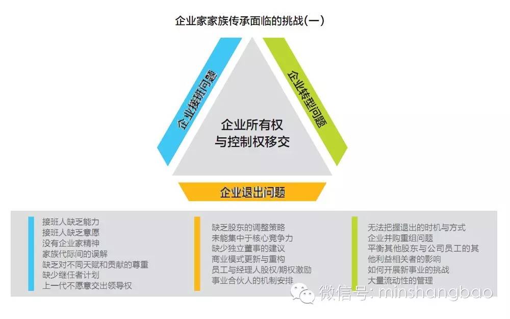 陈发树避税案例的感想,今日推荐