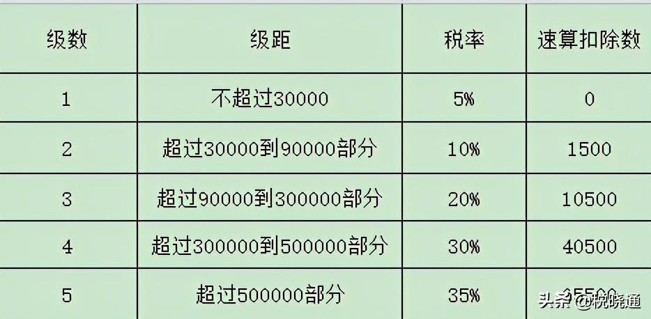 5000万居间费几个点税,当日解读