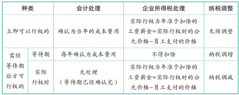 2022年终奖扣税对照表,实时信息