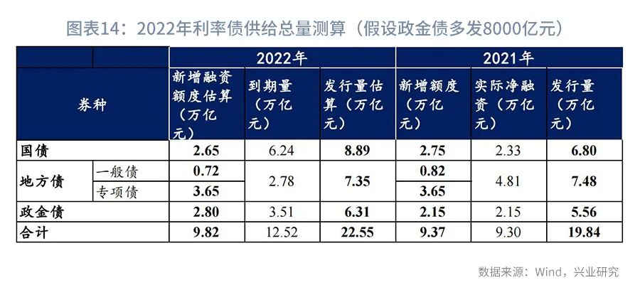 利率互换增值税,本月分析