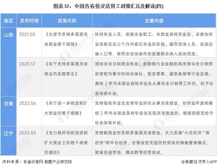 北京灵活用工政策,今日解读